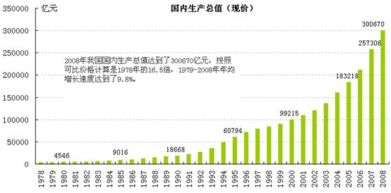 社会组织gdp_时政 今年第一季度中国GDP同比增长6.8(2)